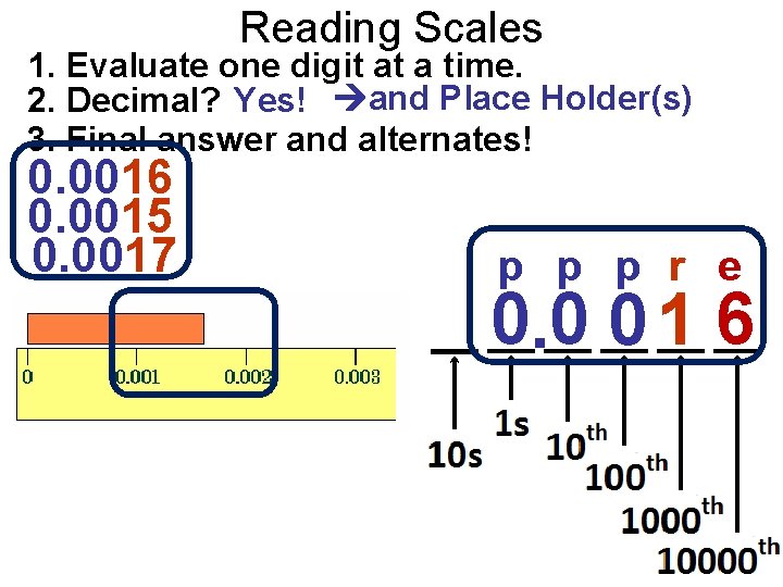 Reading Scales 1. Evaluate one digit at a time. 2. Decimal? Yes! and Place