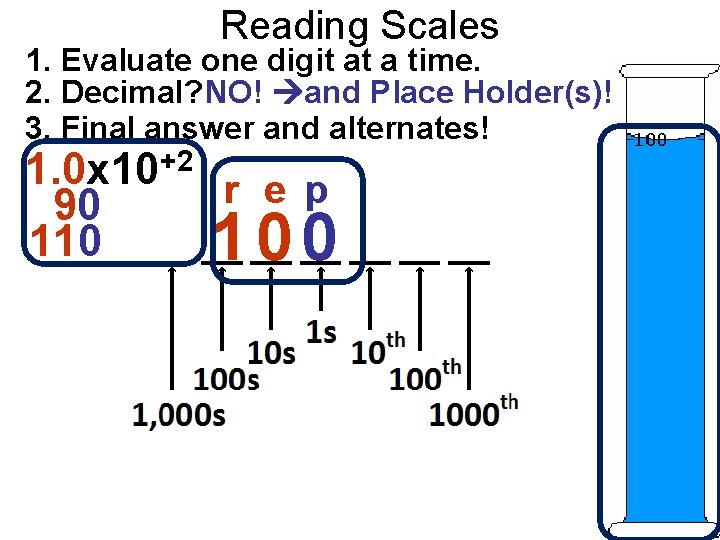 Reading Scales 1. Evaluate one digit at a time. 2. Decimal? NO! and Place