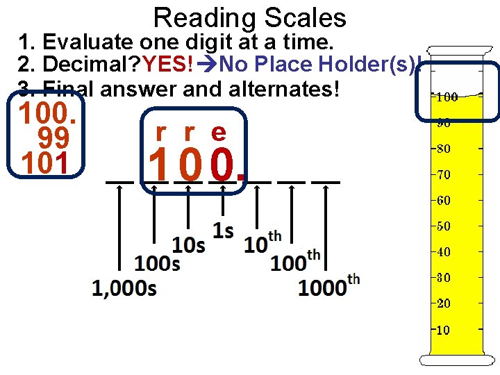 Reading Scales 1. Evaluate one digit at a time. 2. Decimal? YES! No Place