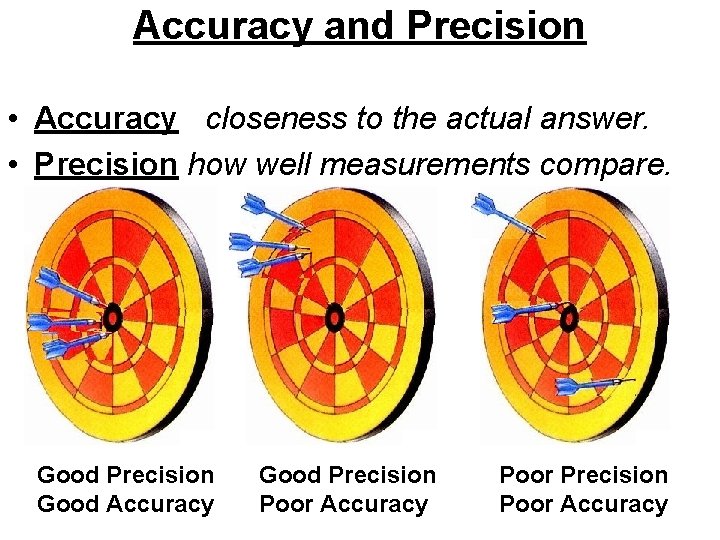 Accuracy and Precision • Accuracy closeness to the actual answer. • Precision how well