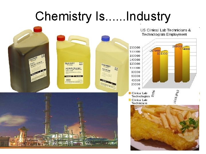 Chemistry Is. . . Industry 