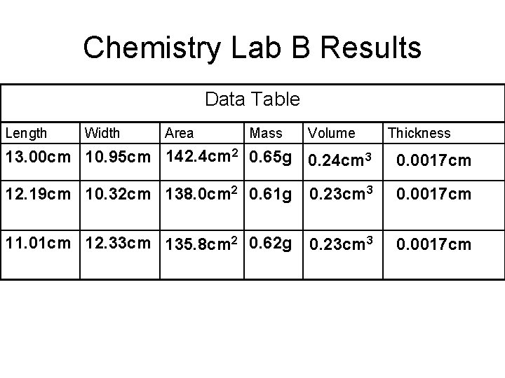 Chemistry Lab B Results Data Table Length Width Area Mass Volume Thickness 13. 00