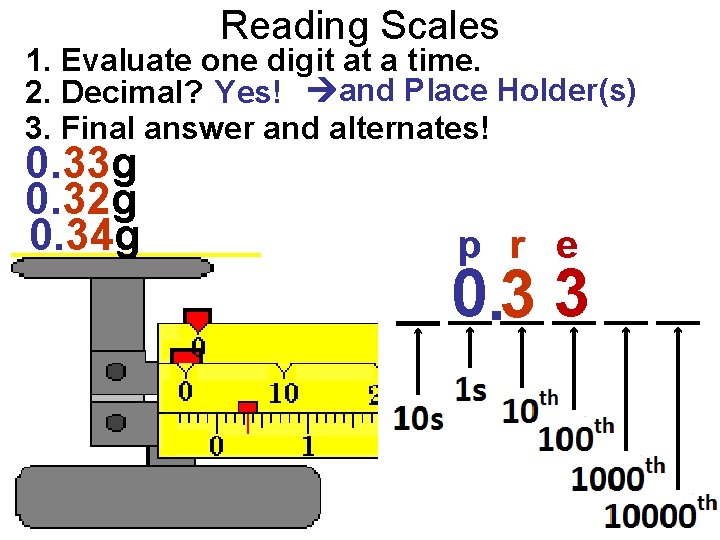 Reading Scales 1. Evaluate one digit at a time. 2. Decimal? Yes! and Place