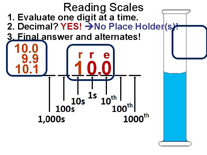 Reading Scales 1. Evaluate one digit at a time. 2. Decimal? YES! No Place