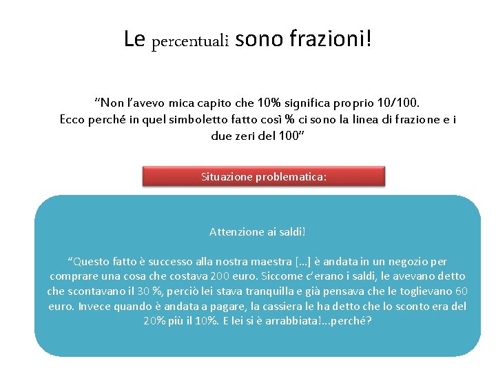 Le percentuali sono frazioni! “Non l’avevo mica capito che 10% significa proprio 10/100. Ecco