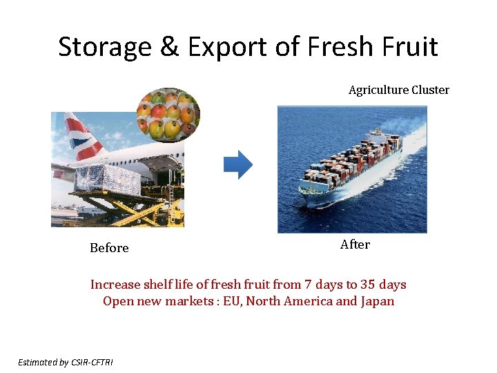 Storage & Export of Fresh Fruit Agriculture Cluster Before After Increase shelf life of