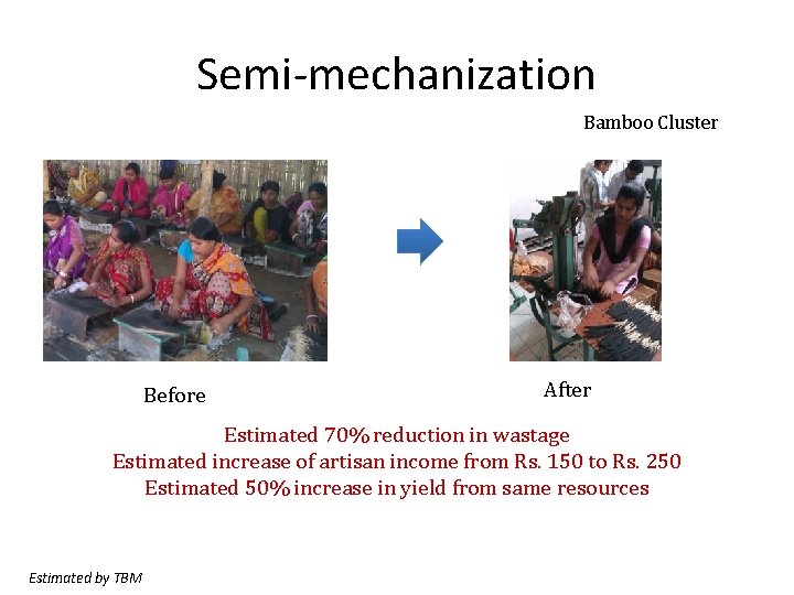 Semi-mechanization Bamboo Cluster Before After Estimated 70% reduction in wastage Estimated increase of artisan