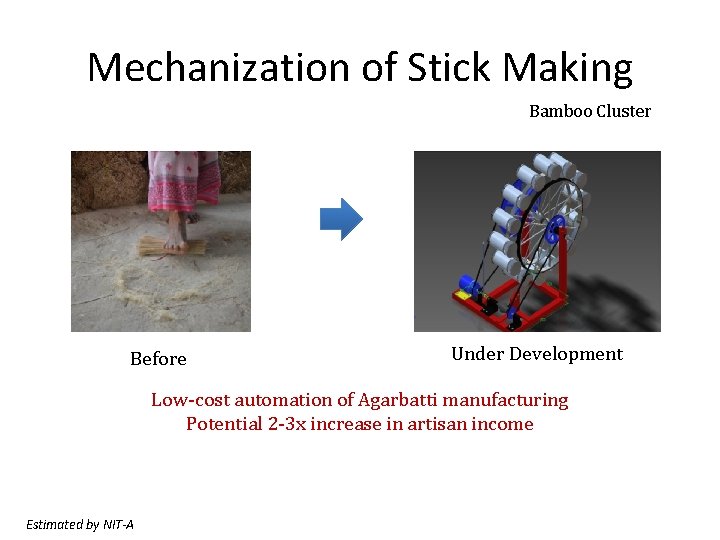 Mechanization of Stick Making Bamboo Cluster Before Under Development Low-cost automation of Agarbatti manufacturing