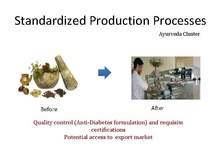 Standardized Production Processes Ayurveda Cluster Before After Quality control (Anti-Diabetes formulation) and requisite certifications