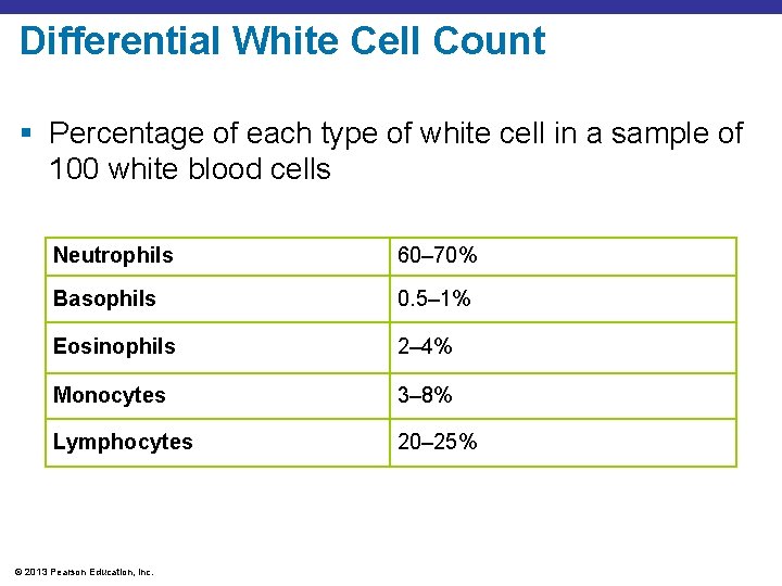 Differential White Cell Count § Percentage of each type of white cell in a