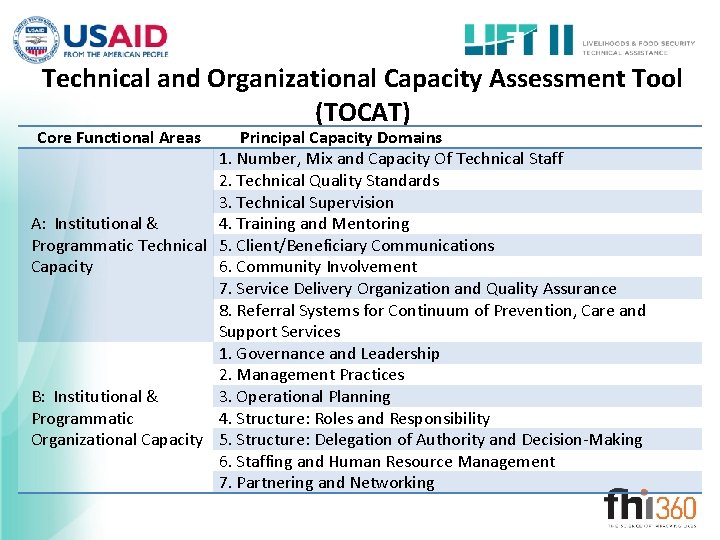 Technical and Organizational Capacity Assessment Tool (TOCAT) Core Functional Areas Principal Capacity Domains 1.