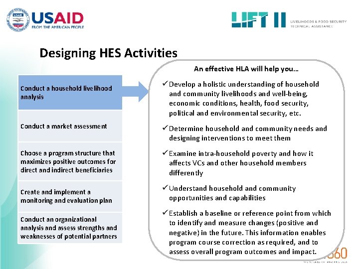 Designing HES Activities An effective HLA will help you… Conduct a household livelihood analysis