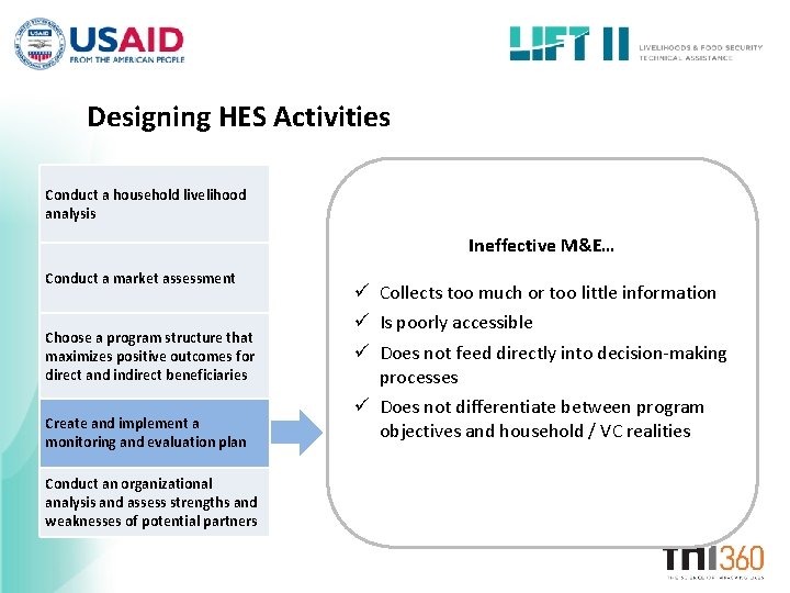 Designing HES Activities Conduct a household livelihood analysis Ineffective M&E… Conduct a market assessment