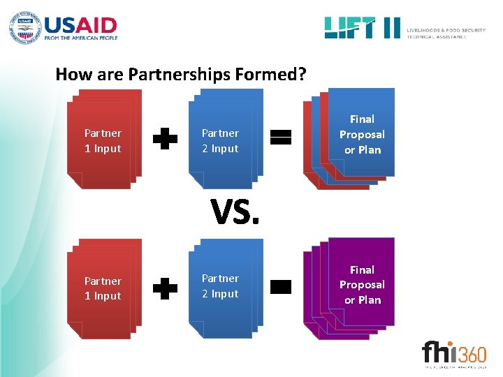 How are Partnerships Formed? Partner 1 Input Partner 2 Input Final Proposal or Plan