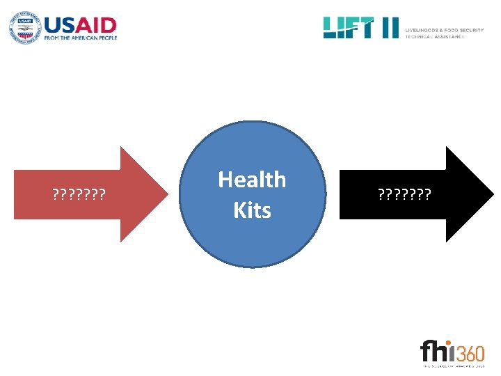 ? ? ? ? Health Kits ? ? ? ? 