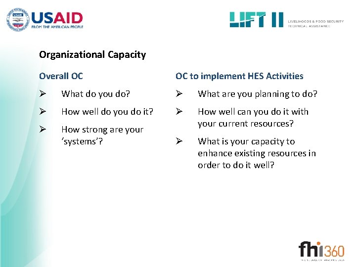 Organizational Capacity Overall OC OC to implement HES Activities Ø What do you do?