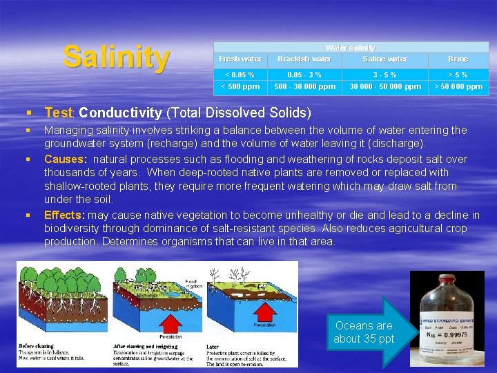 Salinity Fresh water < 0. 05 % < 500 ppm Water salinity Brackish water