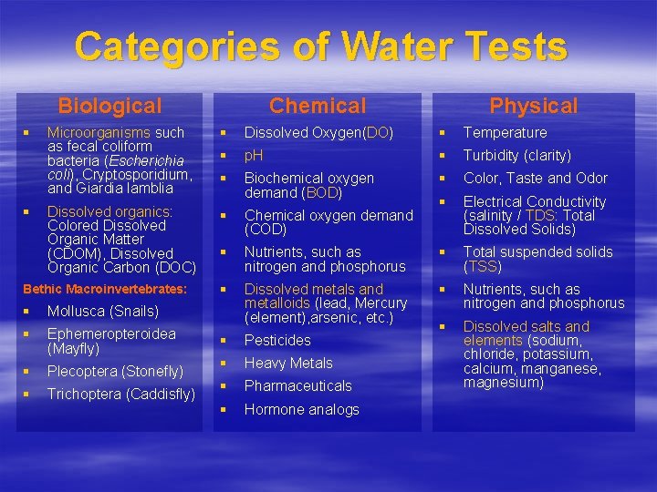 Categories of Water Tests Biological § § Chemical Microorganisms such as fecal coliform bacteria
