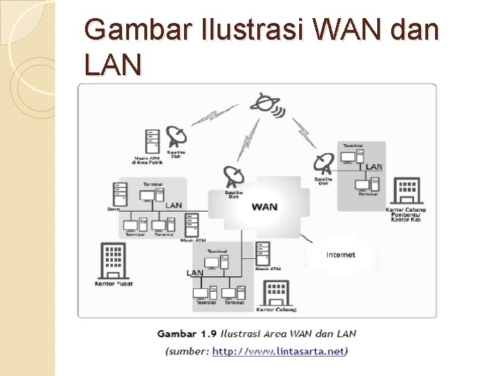 Gambar Ilustrasi WAN dan LAN 