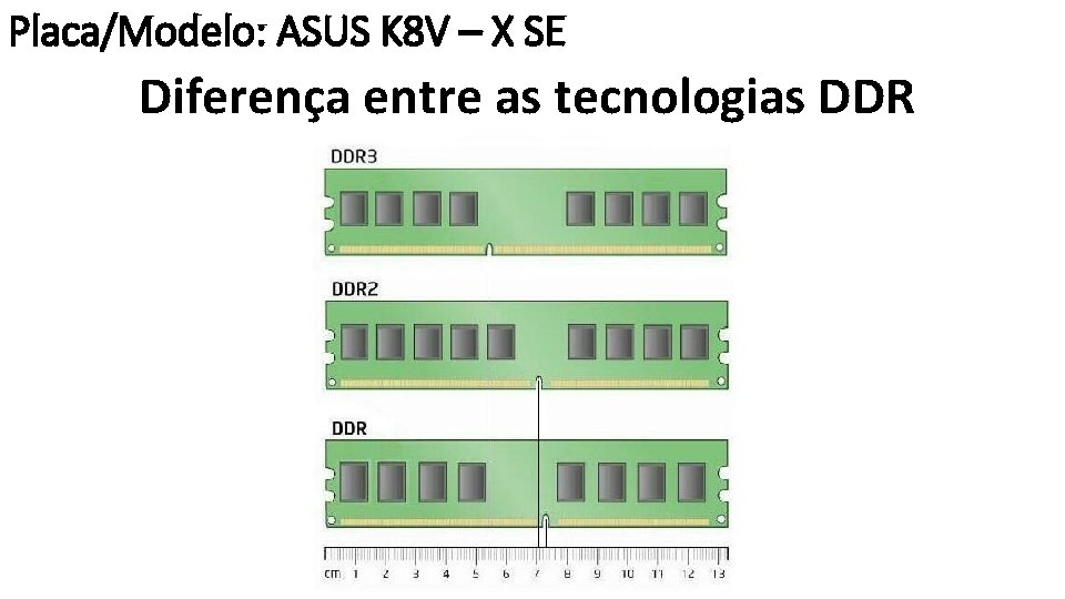 Placa/Modelo: ASUS K 8 V – X SE Diferença entre as tecnologias DDR 