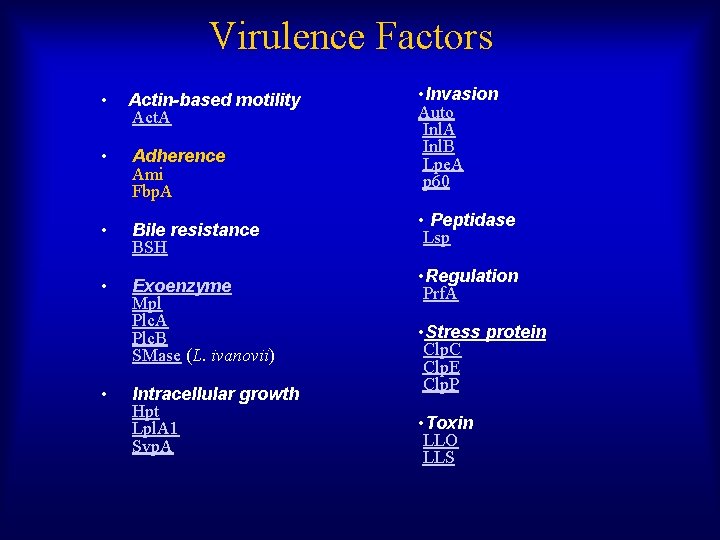 Virulence Factors • Actin-based motility Act. A • Adherence Ami Fbp. A • Bile