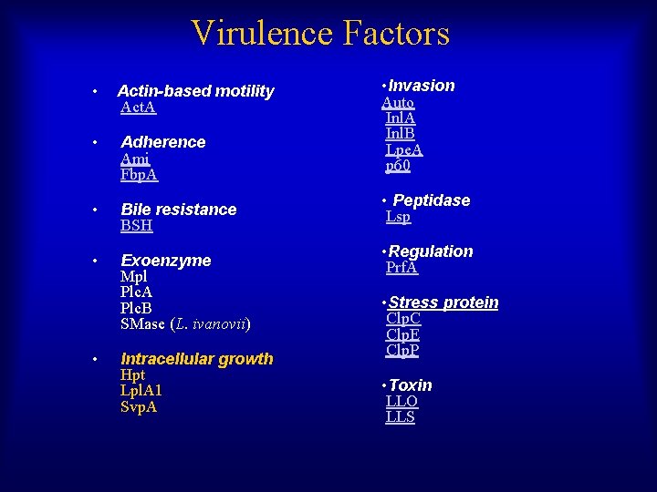 Virulence Factors • Actin-based motility Act. A • Adherence Ami Fbp. A • Bile