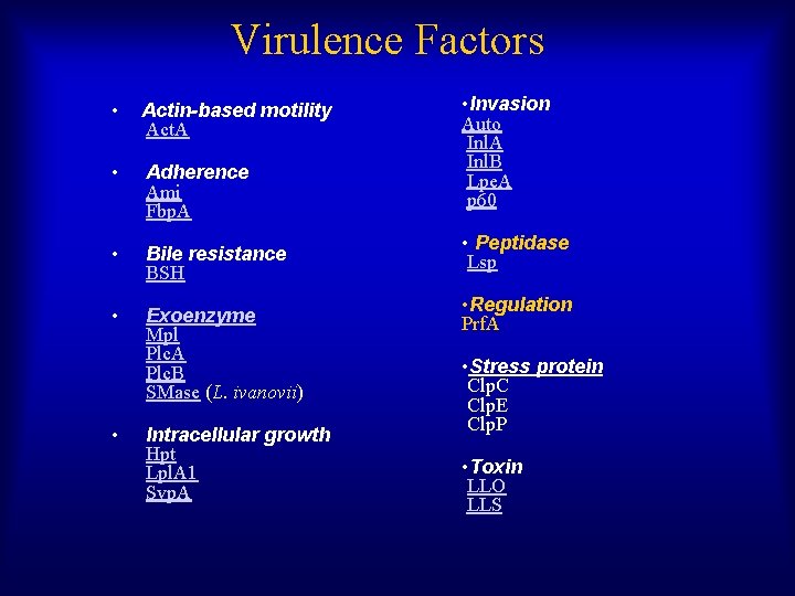 Virulence Factors • Actin-based motility Act. A • Adherence Ami Fbp. A • Bile