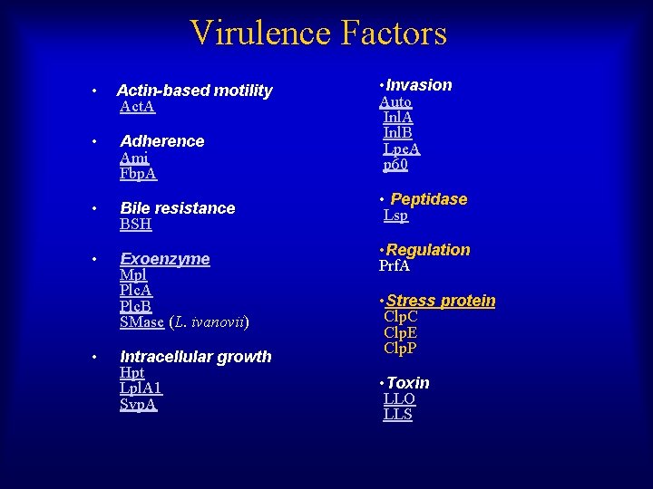 Virulence Factors • Actin-based motility Act. A • Adherence Ami Fbp. A • Bile