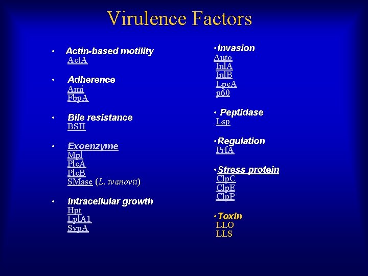 Virulence Factors • Actin-based motility Act. A • Adherence Ami Fbp. A • Bile