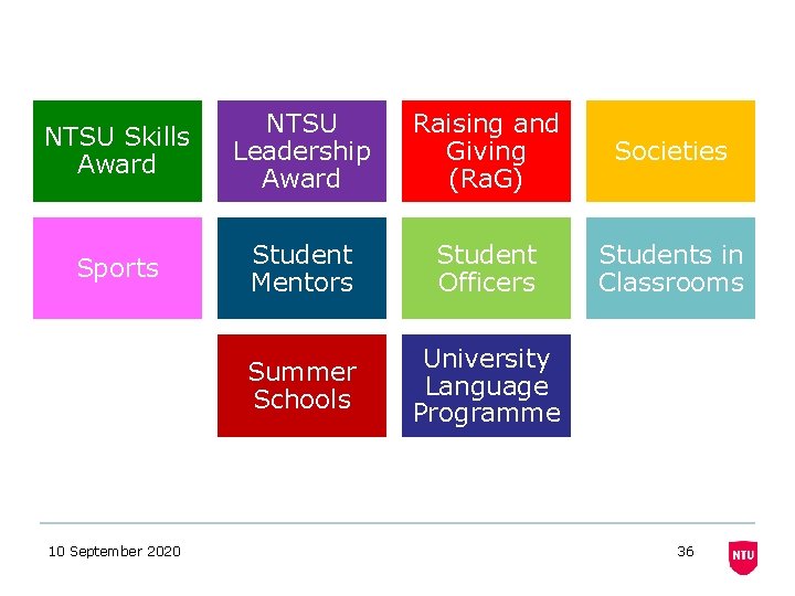 NTSU Skills Award NTSU Leadership Award Raising and Giving (Ra. G) Societies Sports Student