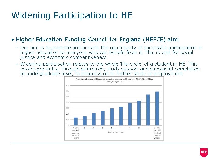 Widening Participation to HE • Higher Education Funding Council for England (HEFCE) aim: –