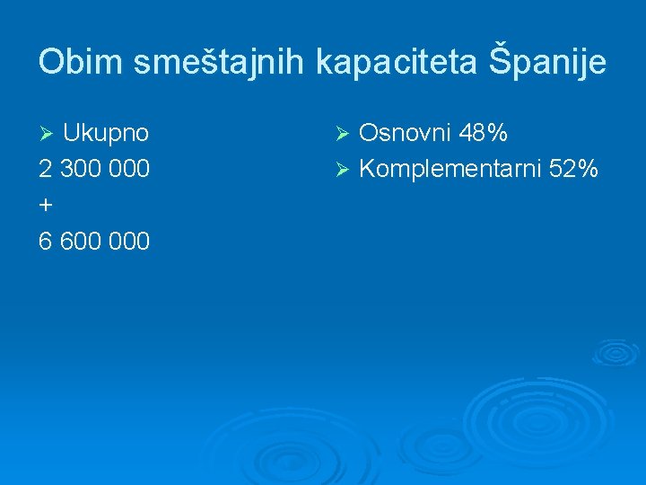 Obim smeštajnih kapaciteta Španije Ukupno 2 300 000 + 6 600 000 Ø Osnovni