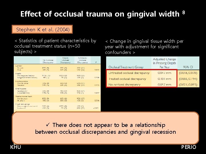 Effect of occlusal trauma on gingival width 8 Stephen K et al. (2004) <