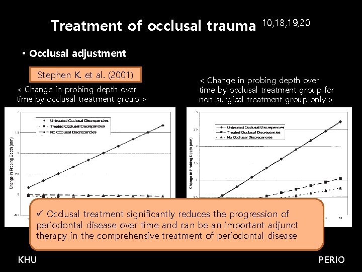 Treatment of occlusal trauma 10, 18, 19, 20 • Occlusal adjustment Stephen K. et