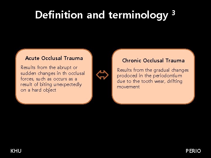 Definition and terminology Acute Occlusal Trauma Results from the abrupt or sudden changes in