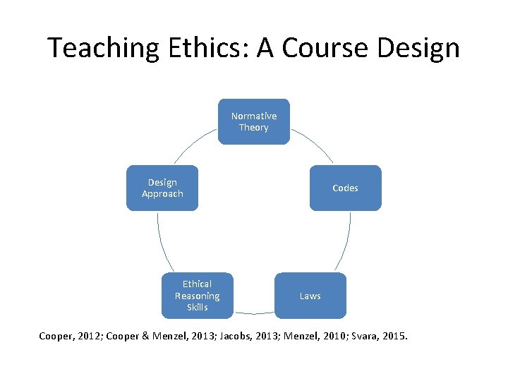 Teaching Ethics: A Course Design Normative Theory Design Approach Ethical Reasoning Skills Codes Laws Teaching Ethics: A Course Design Normative Theory Design Approach Ethical Reasoning Skills Codes Laws