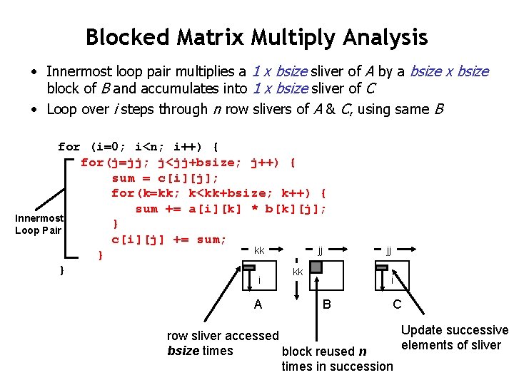 Blocked Matrix Multiply Analysis • Innermost loop pair multiplies a 1 x bsize sliver Blocked Matrix Multiply Analysis • Innermost loop pair multiplies a 1 x bsize sliver
