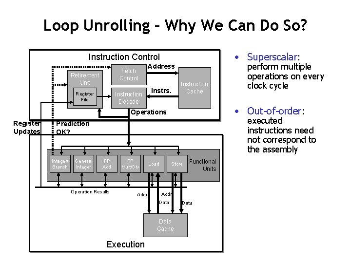 Loop Unrolling – Why We Can Do So? • Superscalar: Instruction Control Fetch Control Loop Unrolling – Why We Can Do So? • Superscalar: Instruction Control Fetch Control