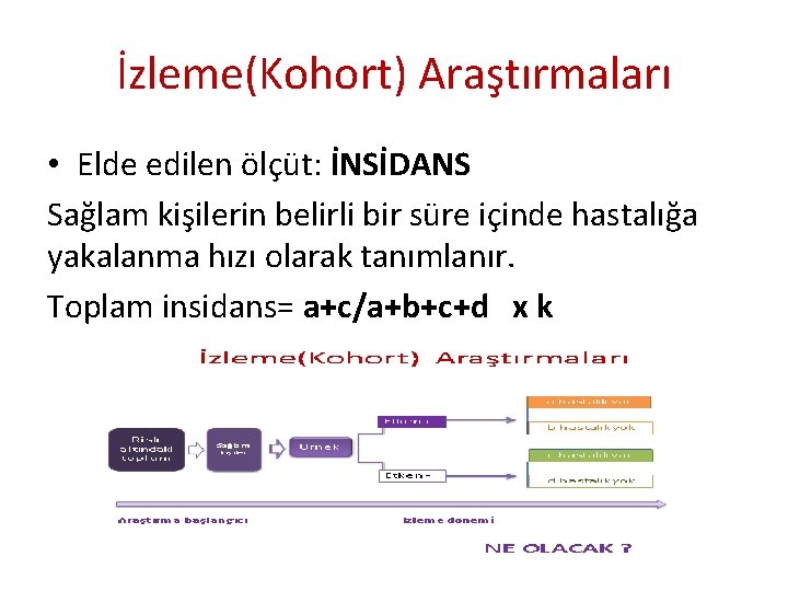 İzleme(Kohort) Araştırmaları • Elde edilen ölçüt: İNSİDANS Sağlam kişilerin belirli bir süre içinde hastalığa