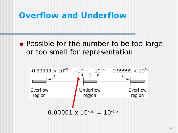 Overflow and Underflow n Possible for the number to be too large or too Overflow and Underflow n Possible for the number to be too large or too