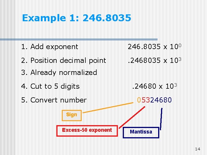 Example 1: 246. 8035 1. Add exponent 246. 8035 x 100 2. Position decimal Example 1: 246. 8035 1. Add exponent 246. 8035 x 100 2. Position decimal