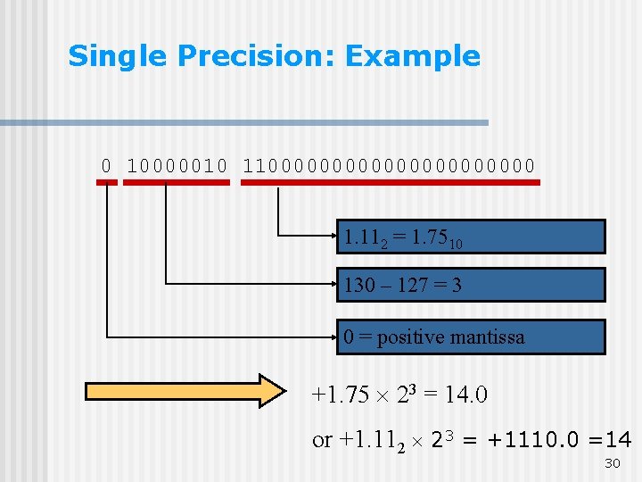 Single Precision: Example 0 10000010 1100000000000 1. 112 = 1. 7510 130 – 127 Single Precision: Example 0 10000010 1100000000000 1. 112 = 1. 7510 130 – 127