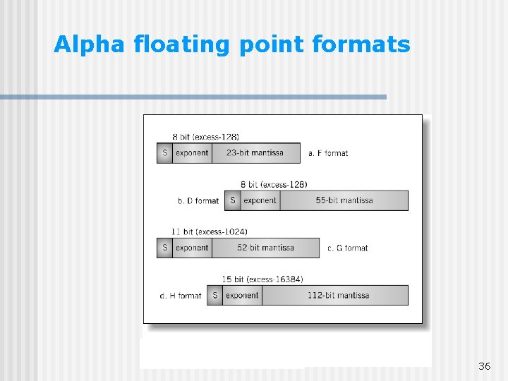Alpha floating point formats 36 Alpha floating point formats 36