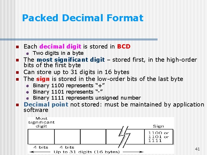 Packed Decimal Format n Each decimal digit is stored in BCD Two digits in Packed Decimal Format n Each decimal digit is stored in BCD Two digits in