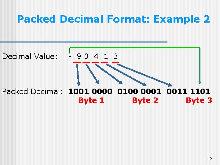 Packed Decimal Format: Example 2 Decimal Value: - 90 4 1 3 Packed Decimal: Packed Decimal Format: Example 2 Decimal Value: - 90 4 1 3 Packed Decimal: