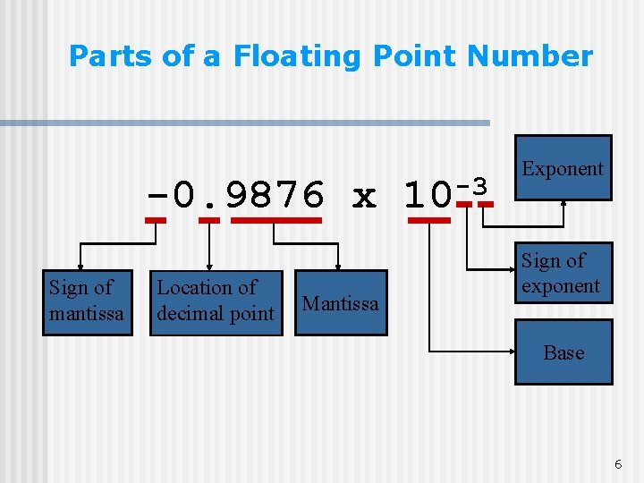 ITEC 1000 Introduction to Information Technology Lecture 5