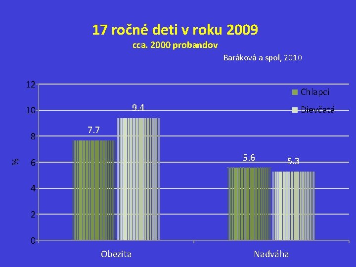 17 ročné deti v roku 2009 cca. 2000 probandov Baráková a spol, 2010 12