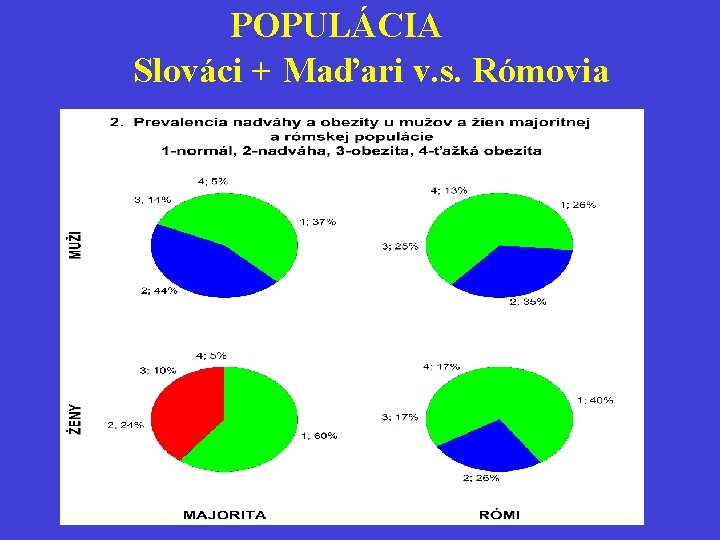 POPULÁCIA Slováci + Maďari v. s. Rómovia 