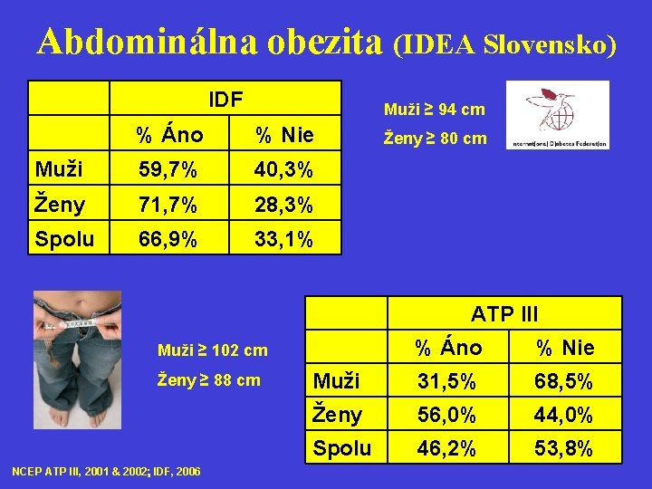 Abdominálna obezita (IDEA Slovensko) IDF Muži ≥ 94 cm % Áno % Nie Muži