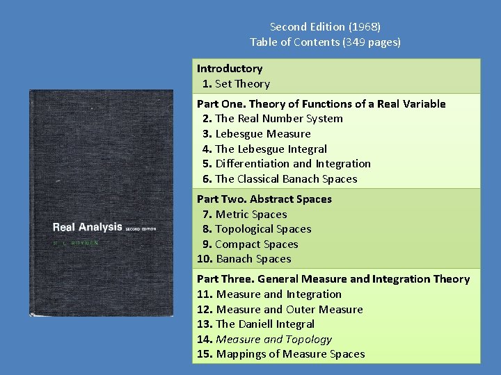 Second Edition (1968) Table of Contents (349 pages) Introductory 1. Set Theory Part One.